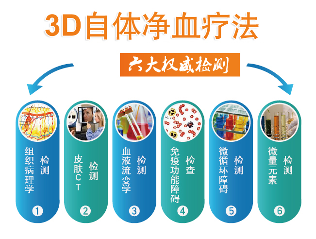 3D自体免疫疗法六大权威检测